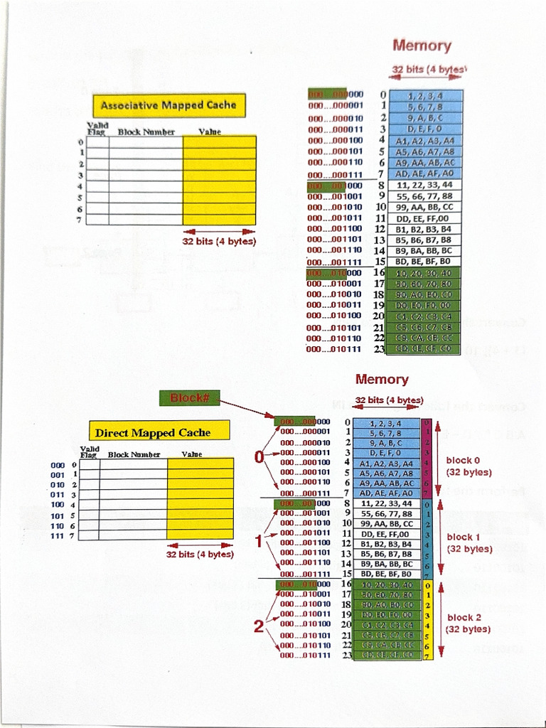 Associative Mapped Cache | PDF
