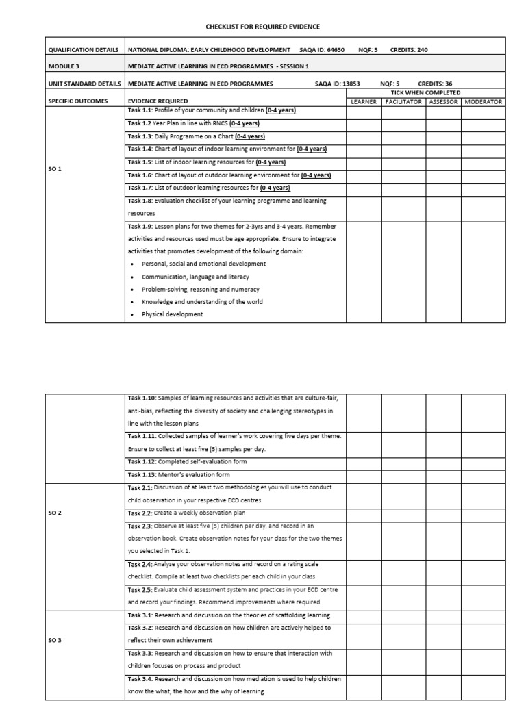 Checklist For Evidence - Mod 3 - Session 1-13853 | PDF | Learning ...