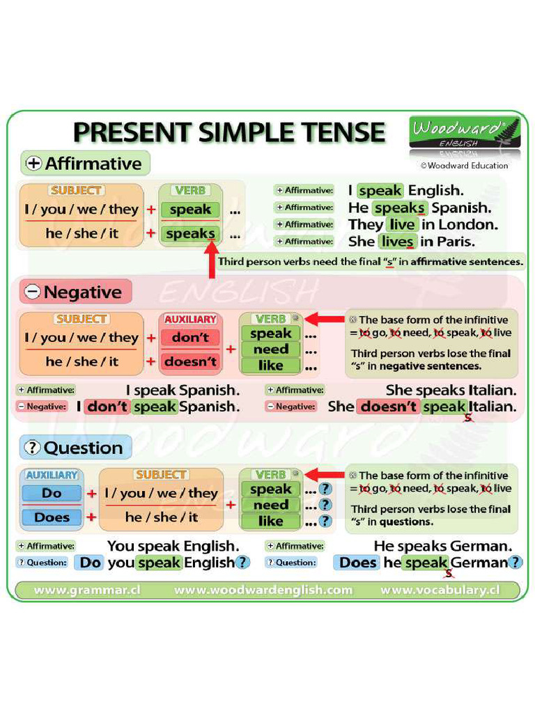 Present Simple Tense English | PDF