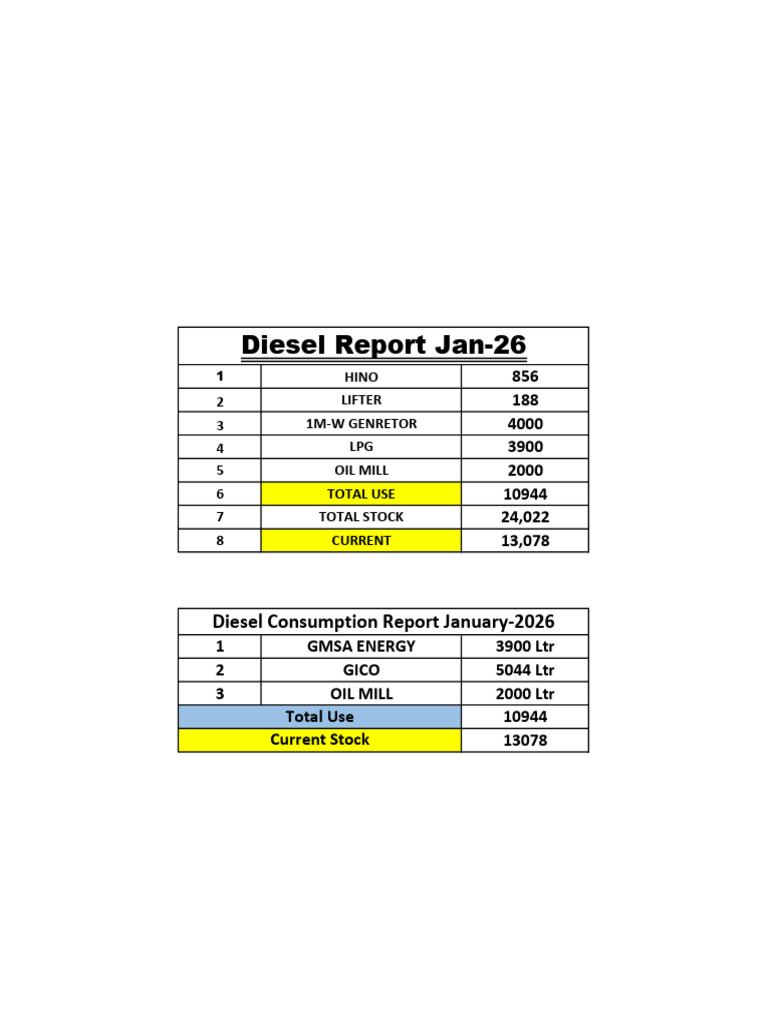 Diesel Report Jan-26 | PDF