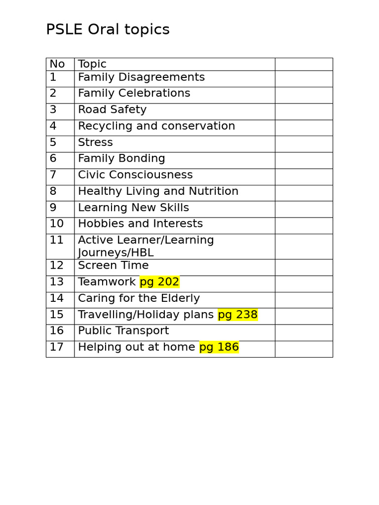 PSLE Topics | PDF