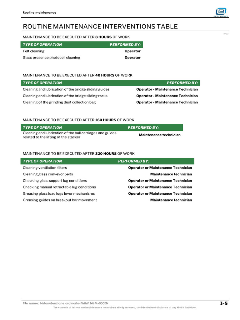 Bott | PDF