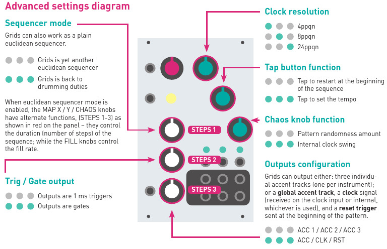 Grids Settings Reference Card | PDF | Computer Engineering | Electronics