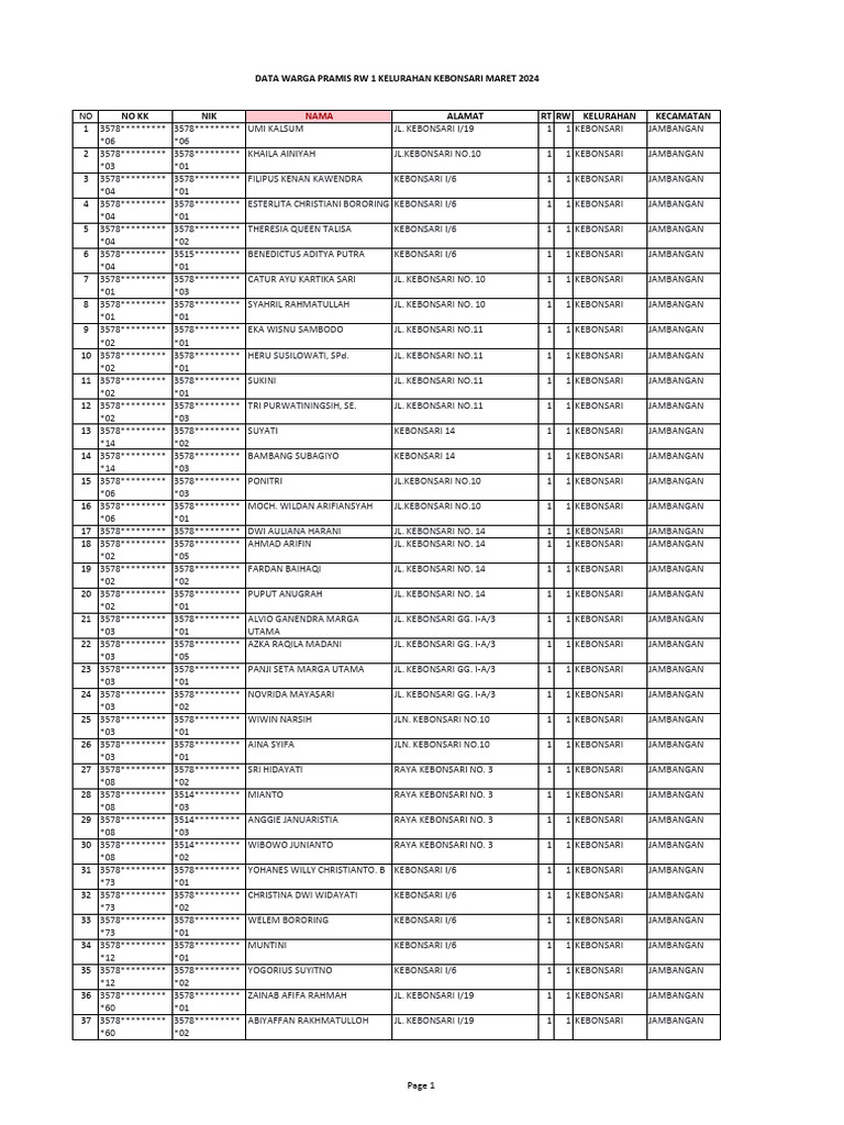 Data Pramis Maret 2024 | PDF