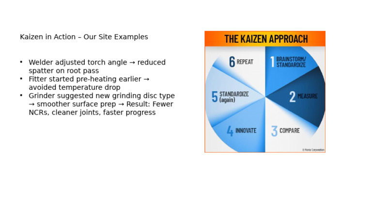 Kaizen in Action - Our Site Examples | PDF