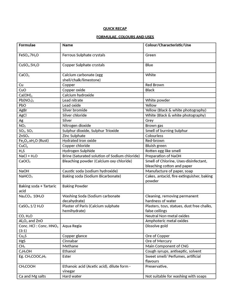 X Important Compounds With Their Colours | PDF | Sodium Carbonate ...