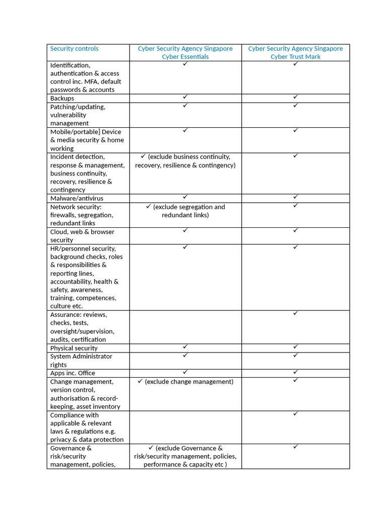 Security Guidelines For SME 100624 v1 | PDF | Security | Computer Security