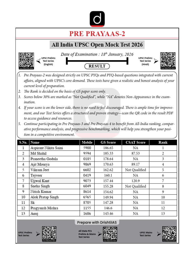 UPSC Pre Prayaas Open Mock Test 2026 (18.01.2026) 2 | PDF
