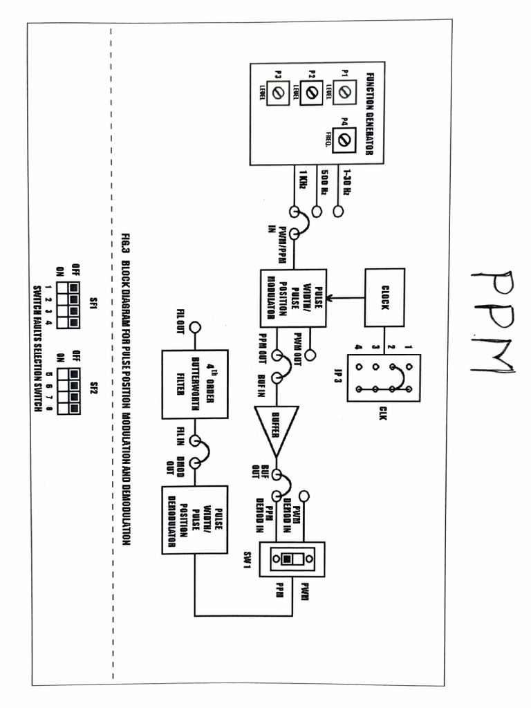 Ppm . | PDF | Telecommunications | Sound Production Technology