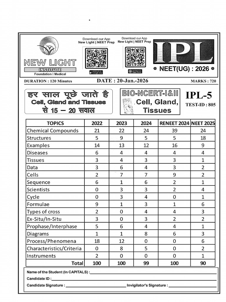 Ipl - 05 Paper (20-01-2026) | PDF