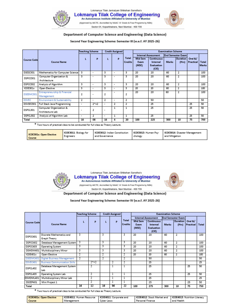 Se To Be Scheme Cseds r2024 Ltce - Semv - Semvi | PDF | Academic Term ...