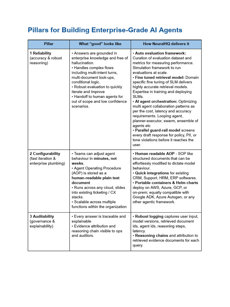 Building Reliable AI Agents | PDF | Information Retrieval | Accuracy ...