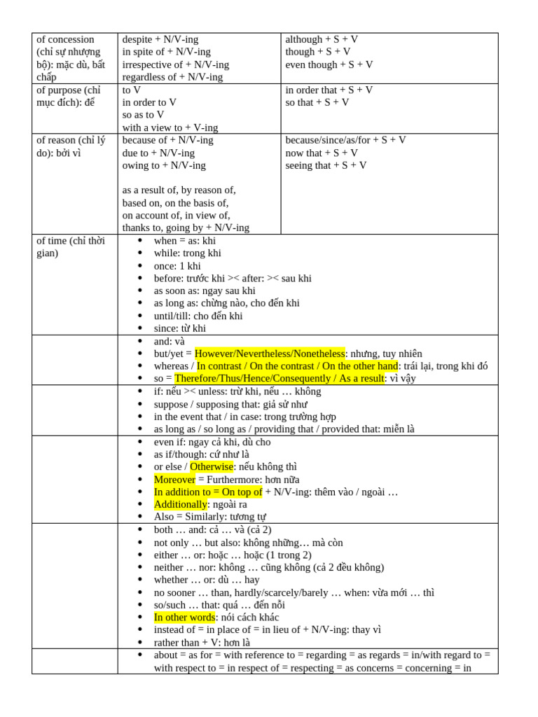 Grammar Linking Words Phrases | PDF