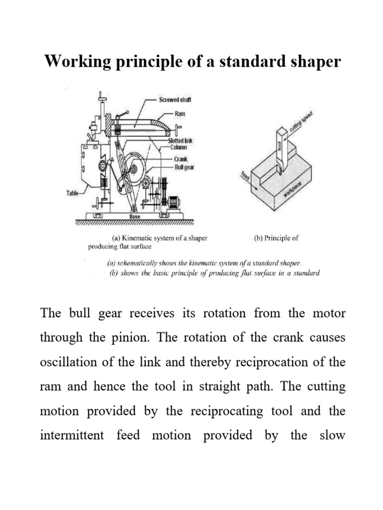 Lecture 29 Shaper Mechanisms | PDF | Gear | Rotation