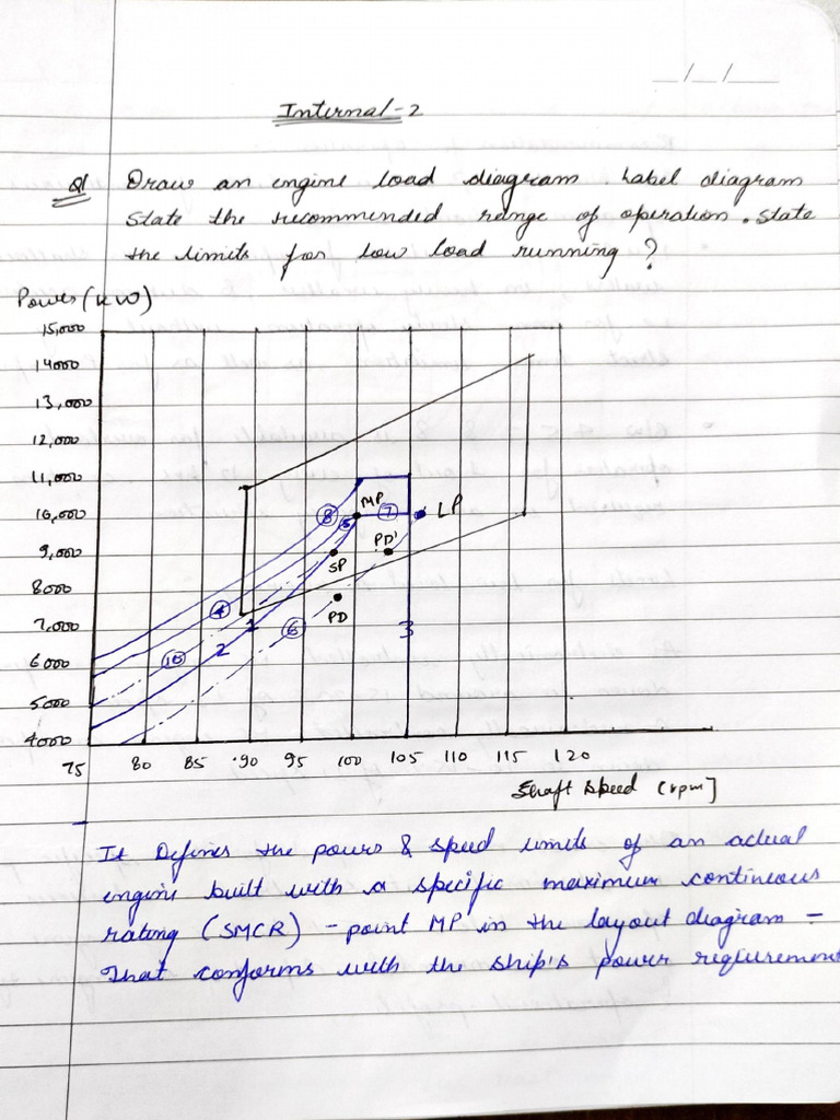 Internal 2 MPP | PDF
