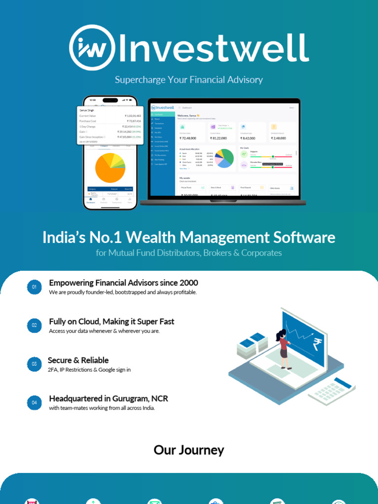 Investwell Mint Brochure | PDF | Capital Gain | Investing