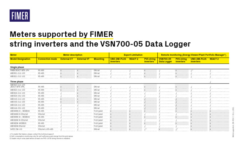 FIMER VSN700 05Datalogger RevC 0 | PDF | Solar Power | Sustainable ...