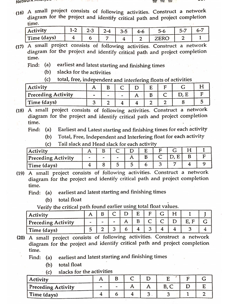 ASSIGNMENT -3 Network Analysis 1 | PDF