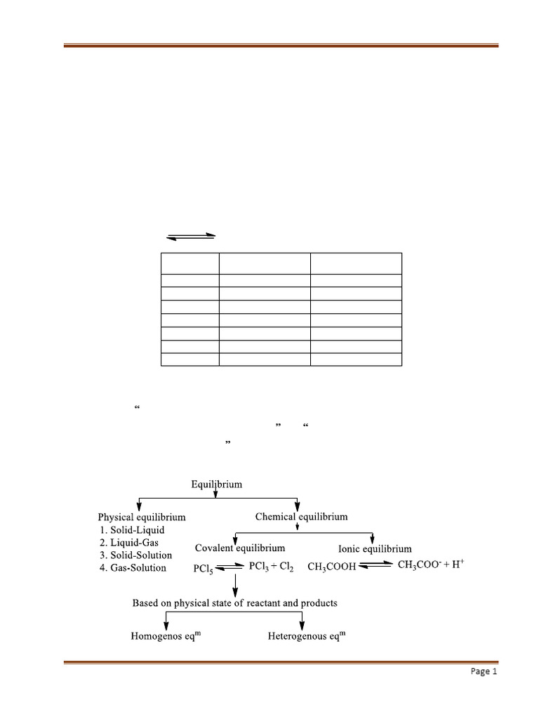 Equilibrium Class Notes 2025 | PDF | Chemical Equilibrium | Acid