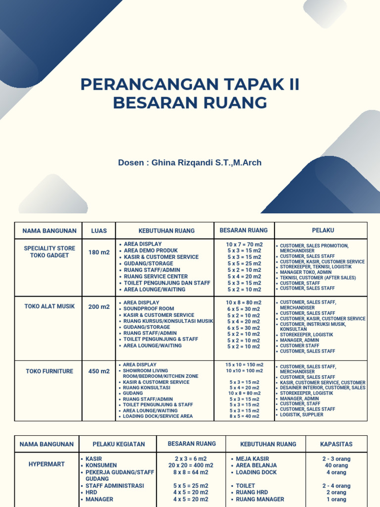 Besaran Ruang Tapak II | PDF