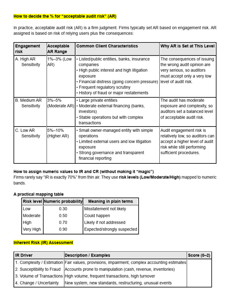 32.audit Risk Measurement | PDF | Audit | Financial Audit