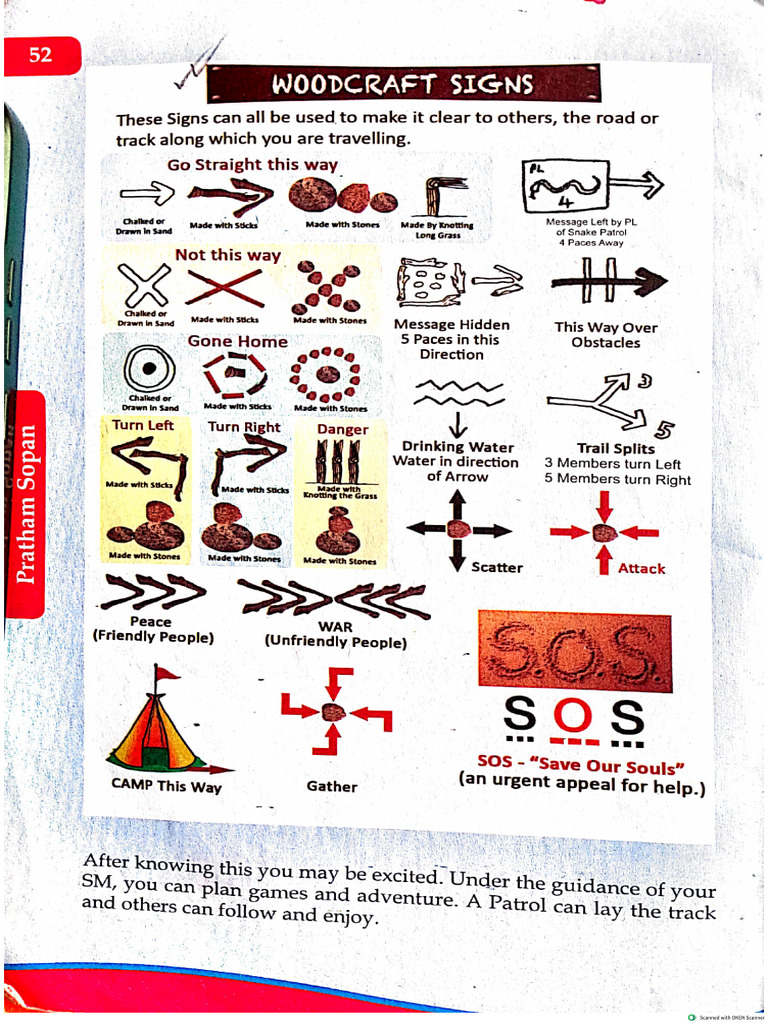 Basic Course Scout Master BP Six-1 | PDF