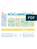 PRINCE2 Process Model - Simplified