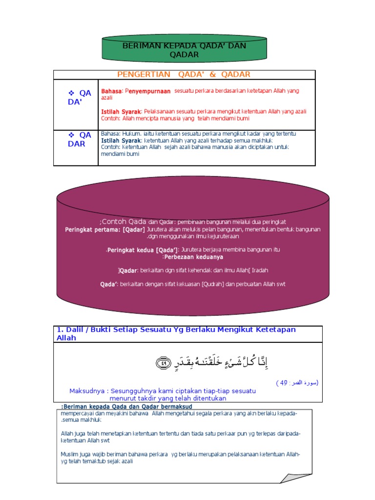 Aq Berian Kpd Qada Qadar Pdf