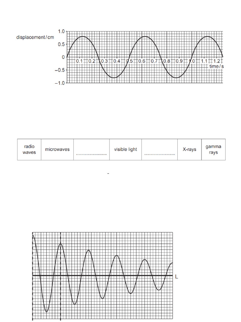 OI Waves and Reflection Practice Questions | PDF | Waves | Frequency