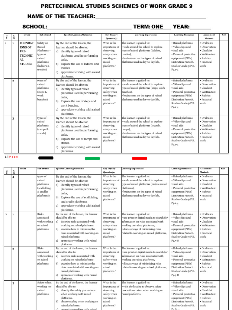 Grade 9 Term 1 Pretechnical Studies Schemes | PDF | Dangerous Goods ...