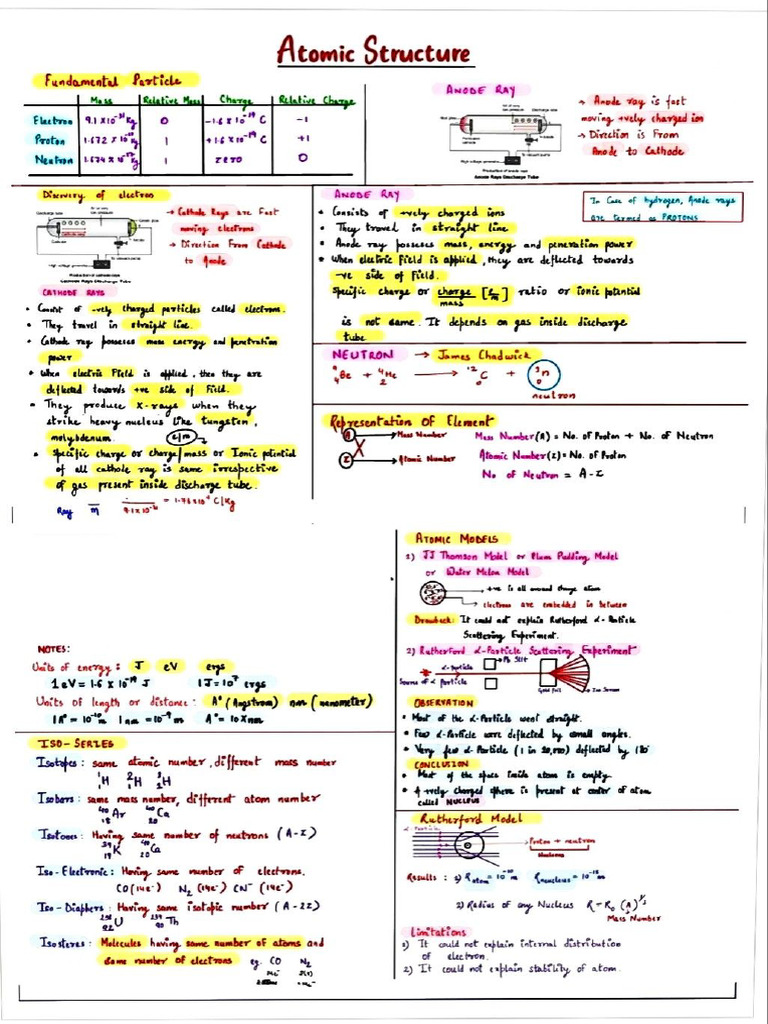 Atomic Structure | PDF