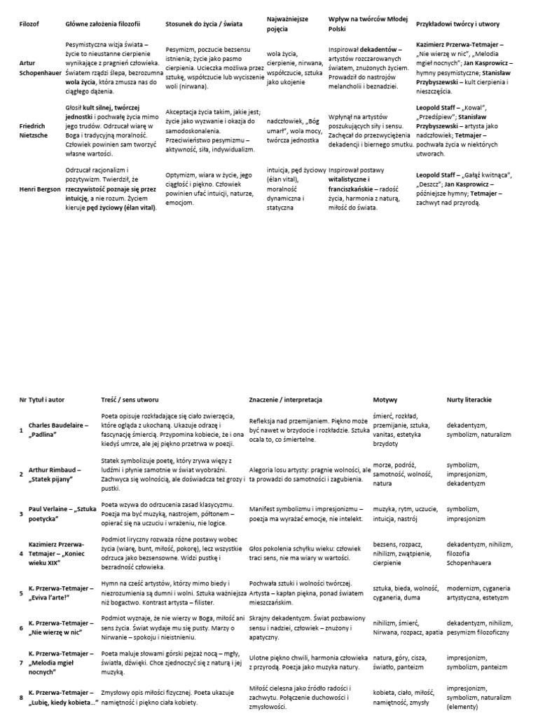 Filoz of | PDF