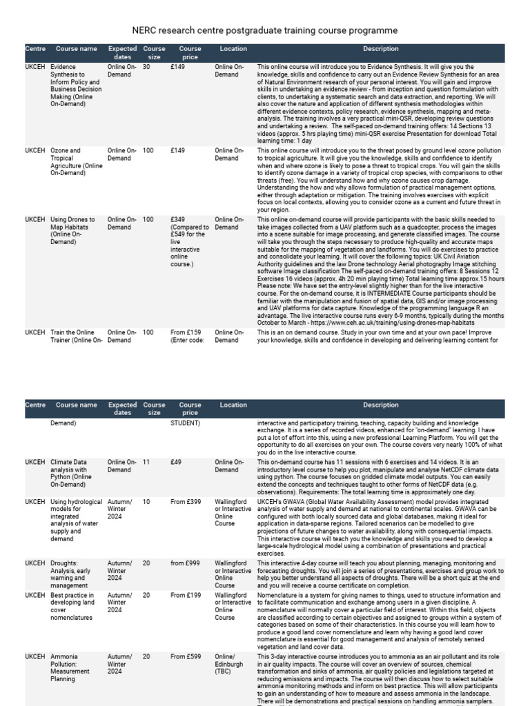 NERC Research Centre Postgraduate Training Course Programme | PDF ...