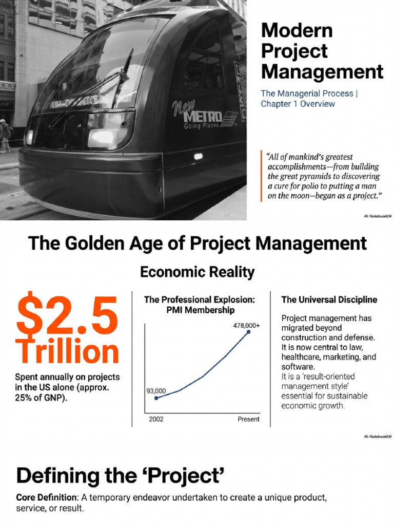 Modern Project Management Fundamentals | PDF