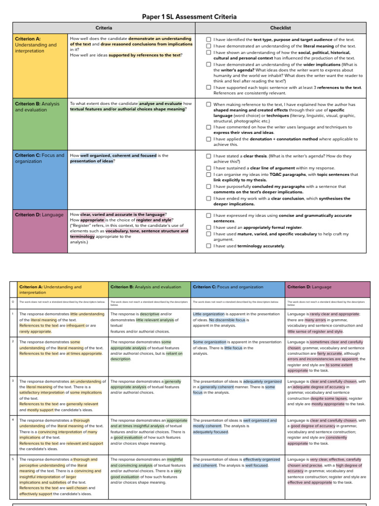 IBDP Paper 1 SL Assessment Criteria and Checklist | PDF | Grammar ...