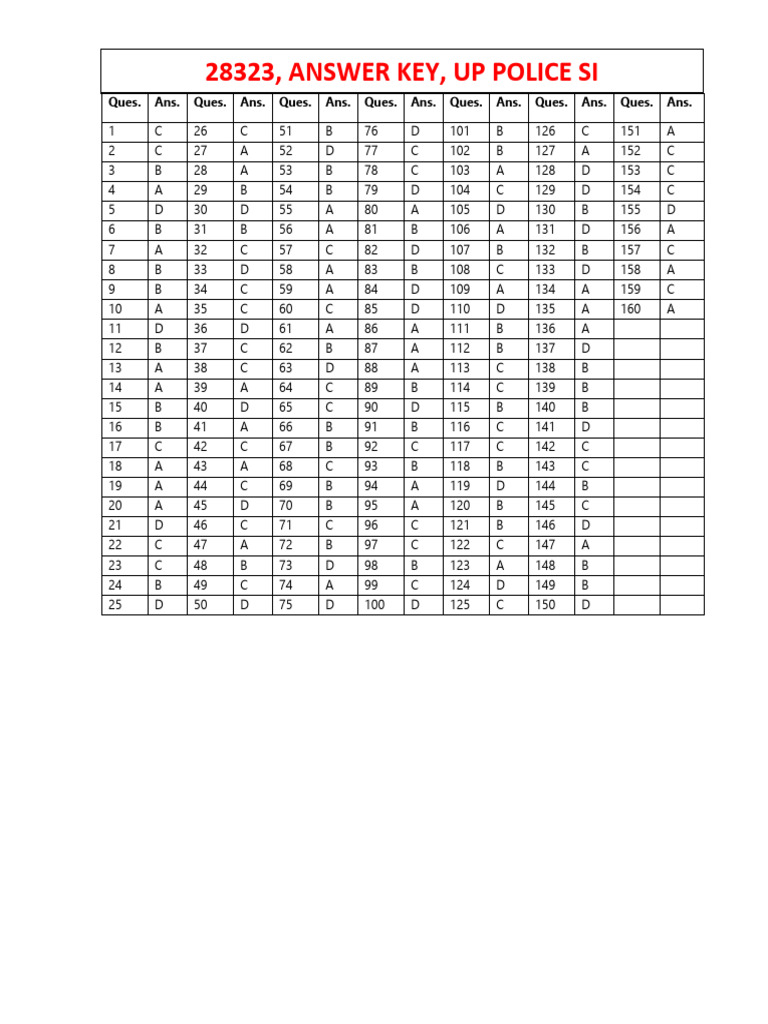 28323, Answer Key, Up Police Si | PDF