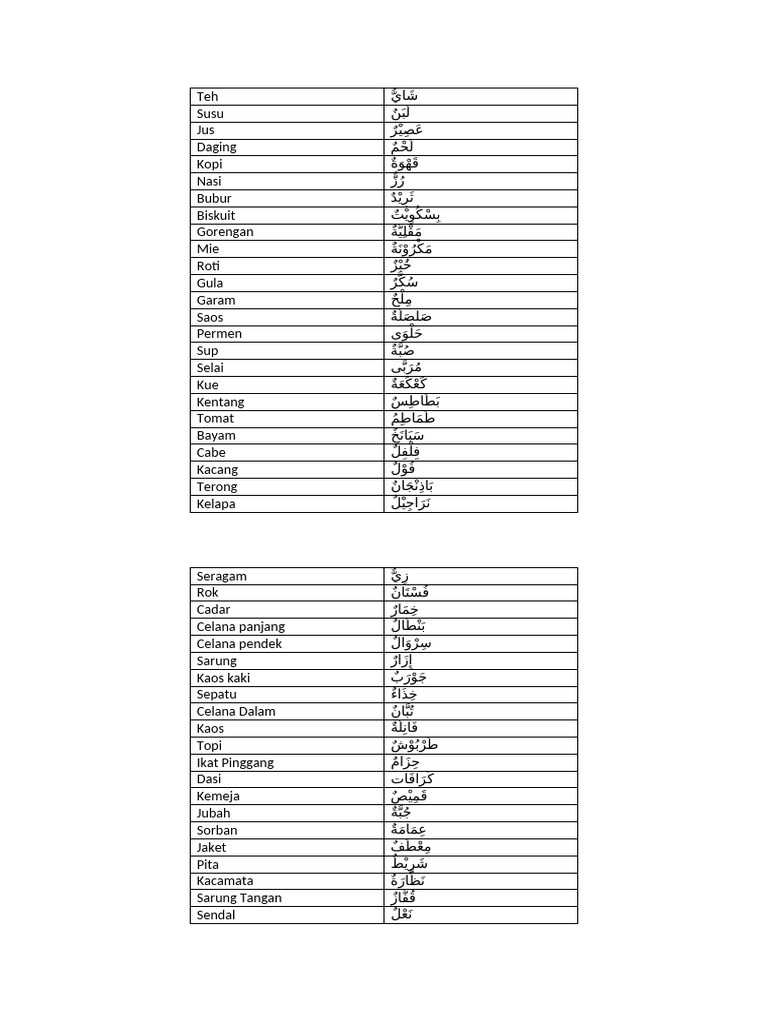 Mufrodat Kelas 4 Baru | PDF