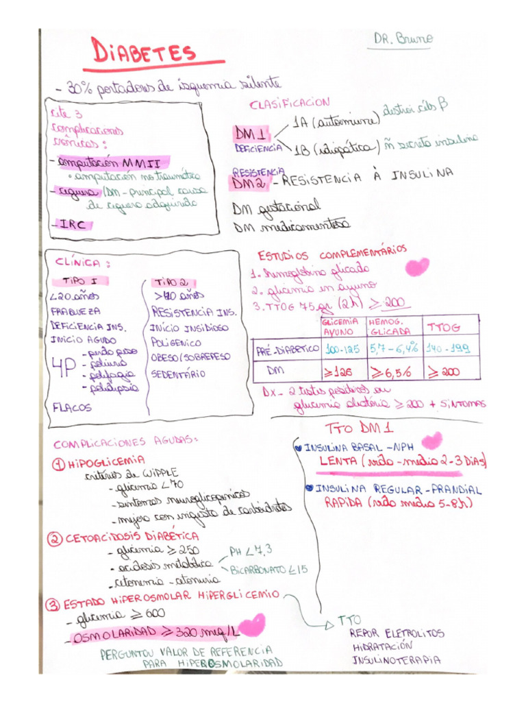 Diabetes 1 | PDF
