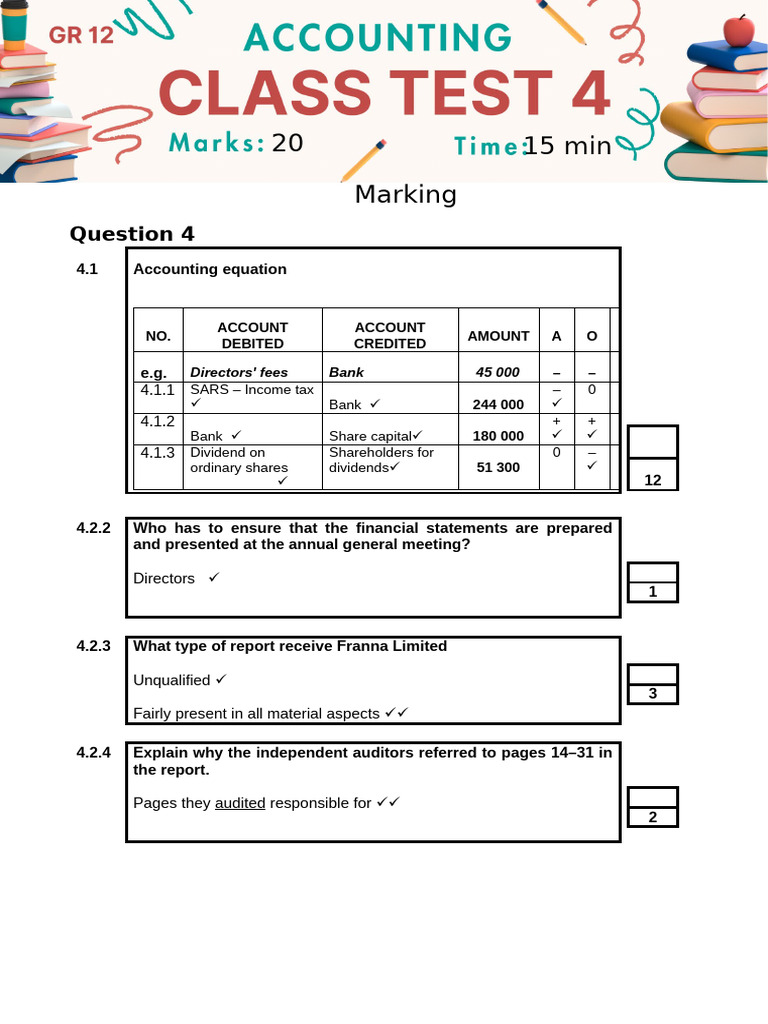Class Test 4 - Audit Report - MG | PDF