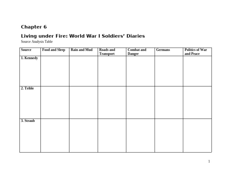 Chapter 6 Source Analysis Table | PDF