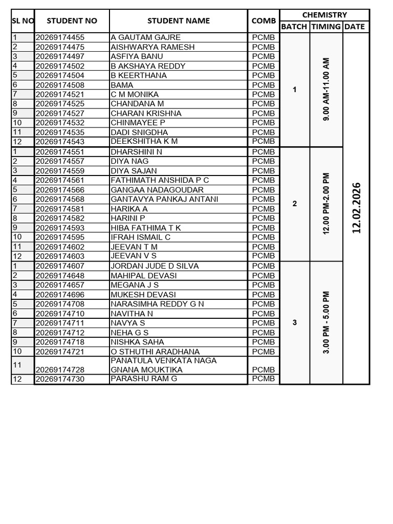 CVRN - Che-Puc - Final Practical Batch List | PDF
