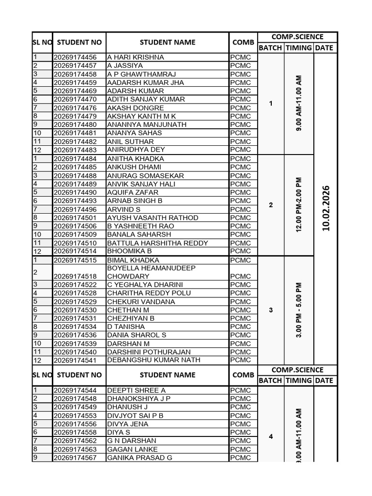 CVRN - Cs-Puc - Final Practical Batch List | PDF