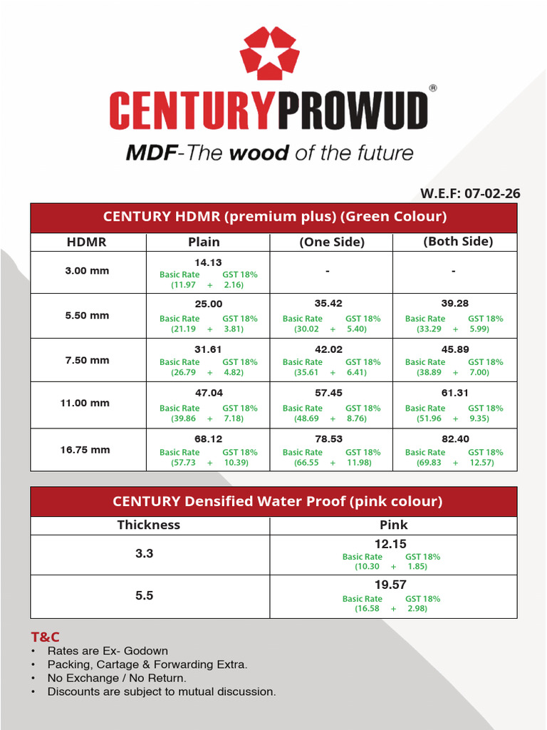 Century HDMR | PDF