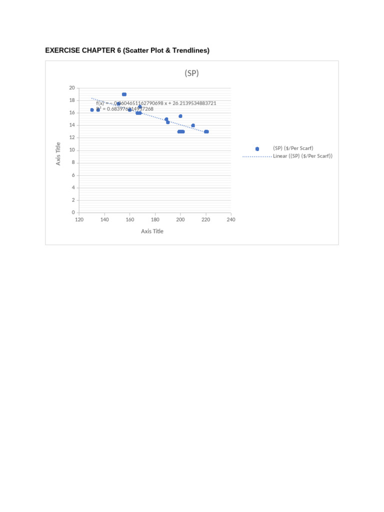 Compile Exercise Chapter 6 | PDF | Coefficient Of Determination ...