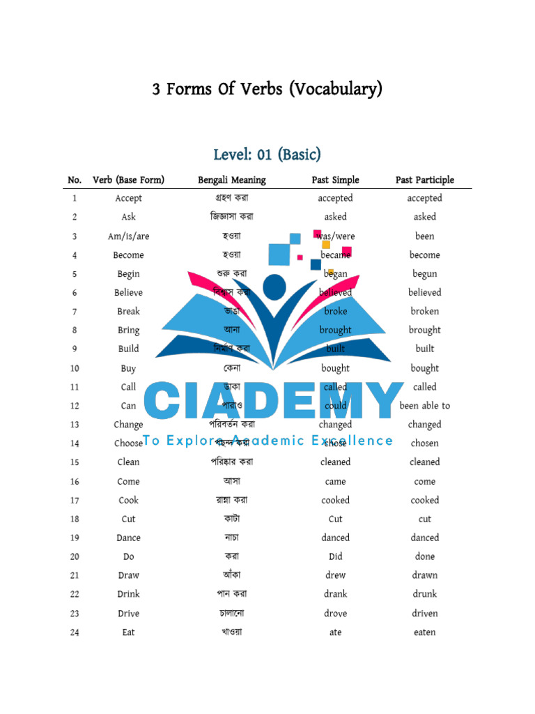 CIADEMY {3 Forms of Verbs(Vocabulary)} | PDF