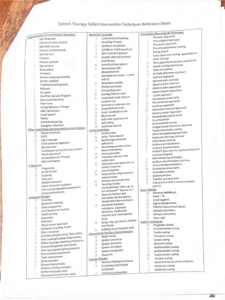 Speech Therapy Skilled Intervention Techniques Reference Sheet | PDF