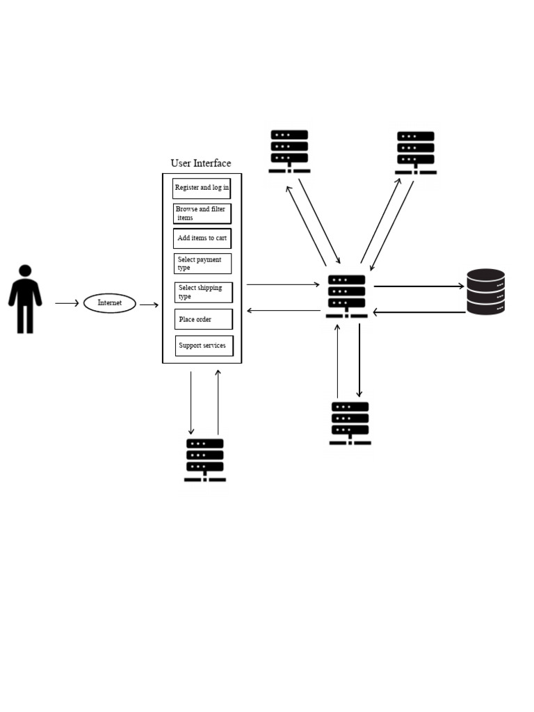 Components 3 | PDF