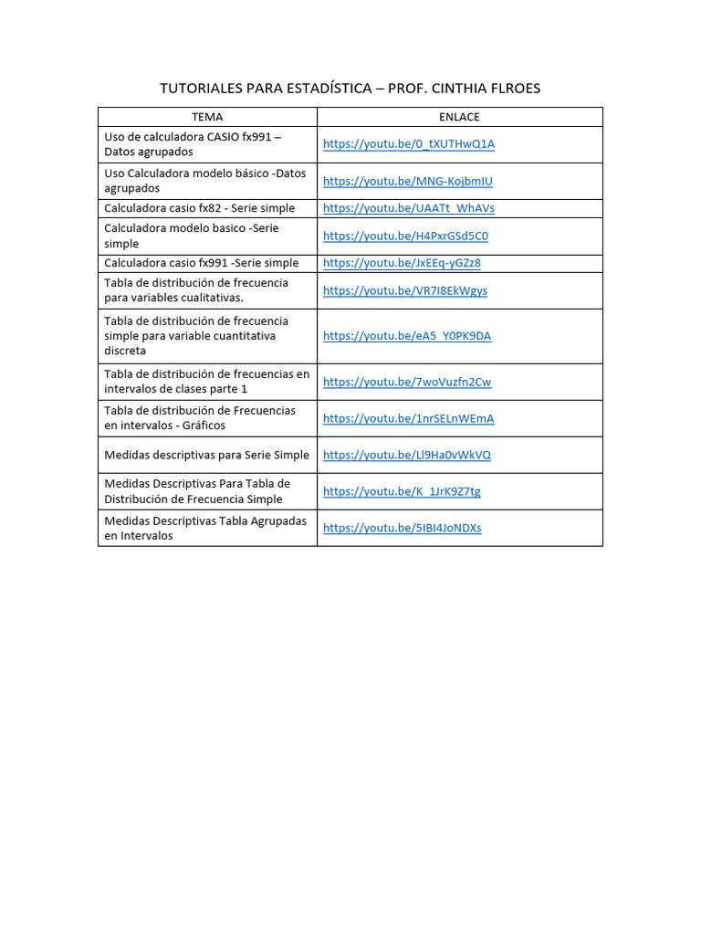 Lista Tutoriales Estadistica | PDF