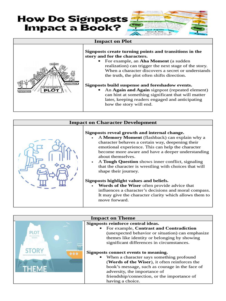 Impact of Signposts | PDF
