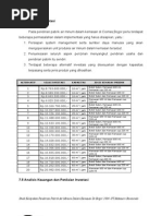 Investasi & Analisa Keuangan - Studi Kelayakan Pabrik Air Minum Dalam Kemasan